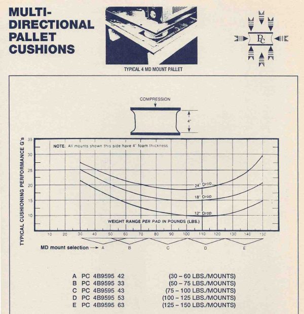 Pallet Cushions PC-2B9595-53 (Pcs) - Image 5